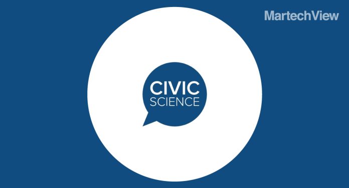 CivicScience-Solves-Generative-AI-Trust-Issue-With-Newest-Consumer-Insights-Product