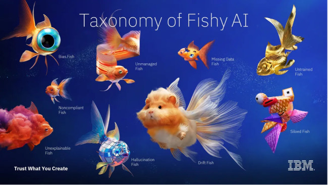 The "Taxonomy of Fishy AI" shows challenges marketers face | Source: IBM/Marketing Dive 
