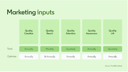 marketing inputs