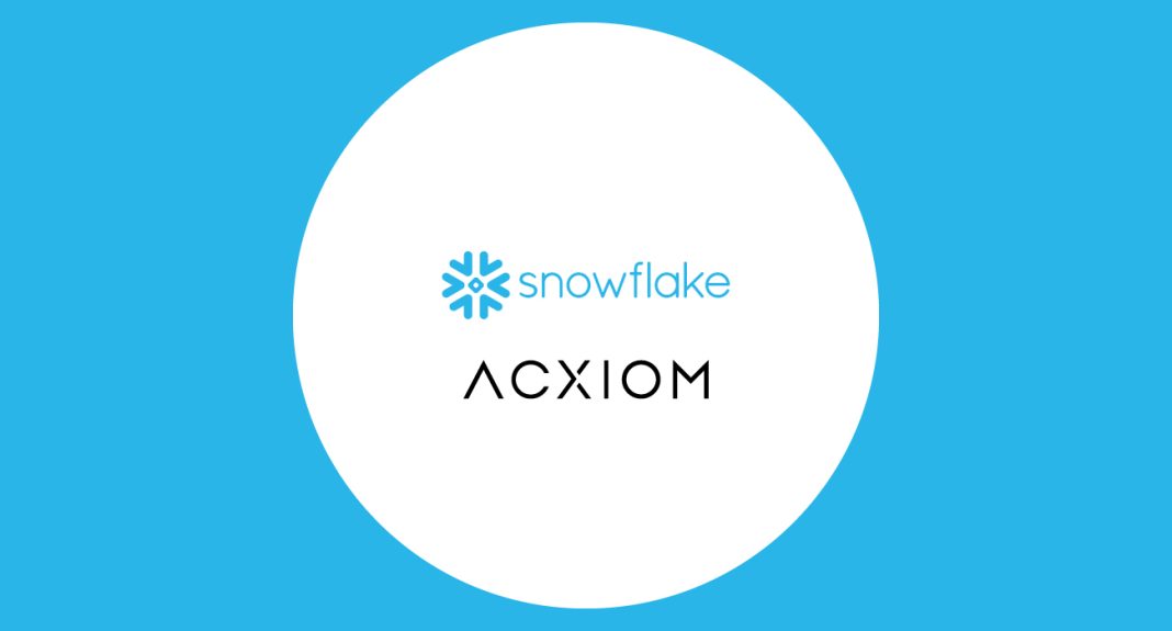 Snowflake and Acxiom Transform Marketing AI