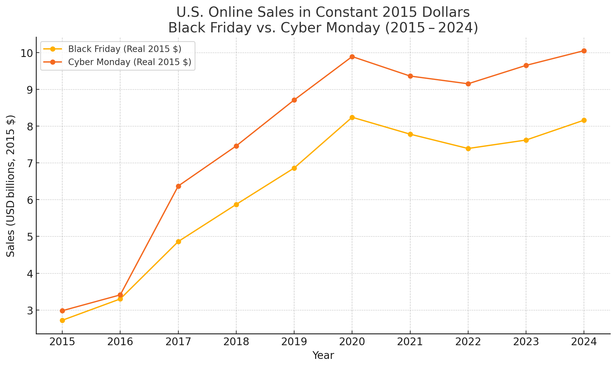 Is Longer Better? The Truth About Extended Retail Sales