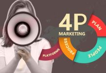The 4Ps of Martech Unlocking Marketing’s Tech Revolution The 4Ps of Martech Unlocking Marketing’s Tech Revolution