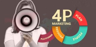 The 4Ps of Martech Unlocking Marketing’s Tech Revolution The 4Ps of Martech Unlocking Marketing’s Tech Revolution